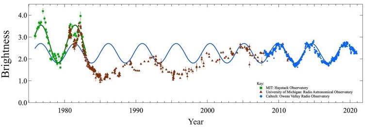Radio Observations of Quasar PKS 2131–02