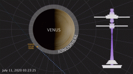 Radio Signal Venus