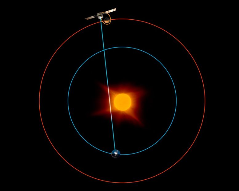 Radio Sounding Solar Corona Mars Express