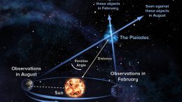 Radio Telescopes Settle Controversy Over Distance to Pleiades