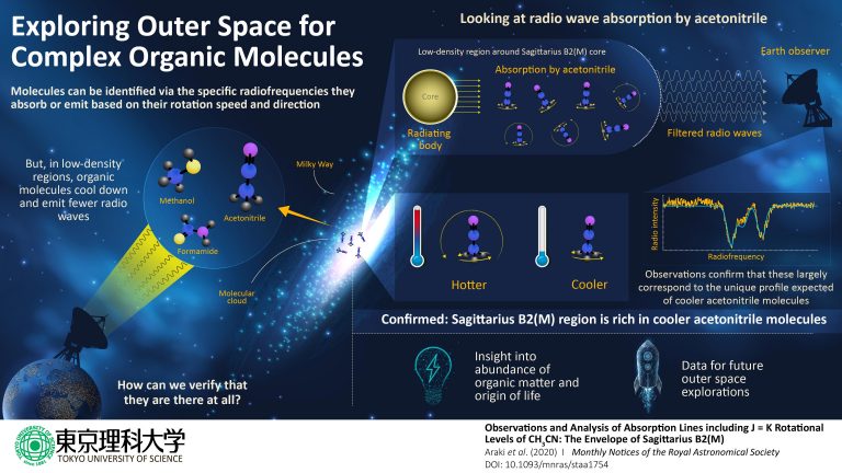 Breaking News Complex Organic Molecules Found Rewriting Lifes Story - a0lto1b