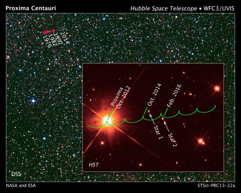 Rare Stellar Alignment Offers Opportunity To Hunt For Planets Around Red Dwarf Proxima Centauri