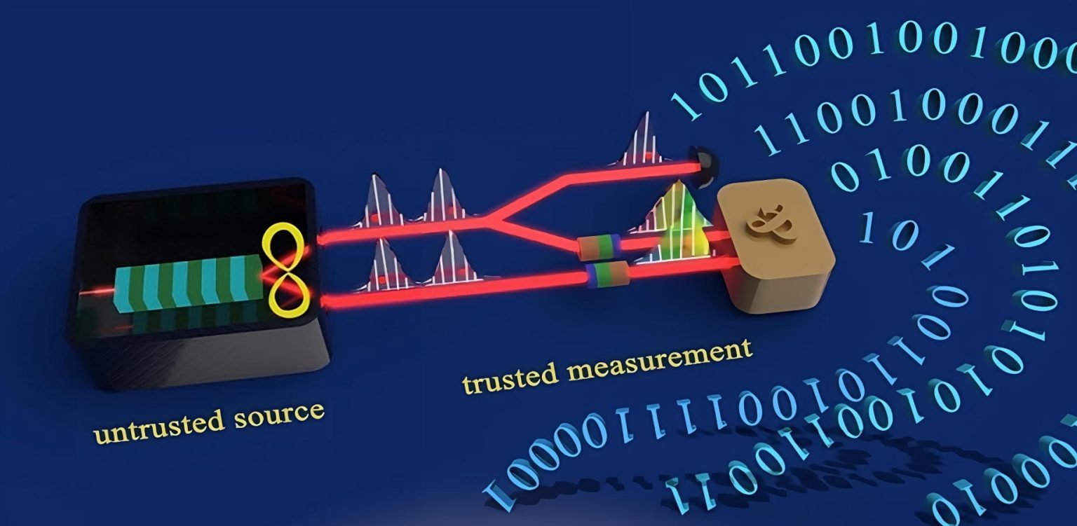 Taking Quantum Security to New Heights A New Secure and Fast SourceDI