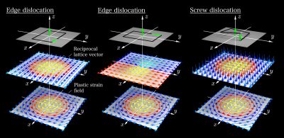 When Crystals Behave Like Currents: Scientists Discover Hidden Link in ...