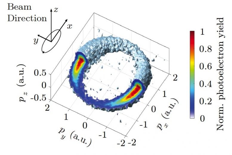 Reconstructed 3D Photoelectron Momentum Distribution