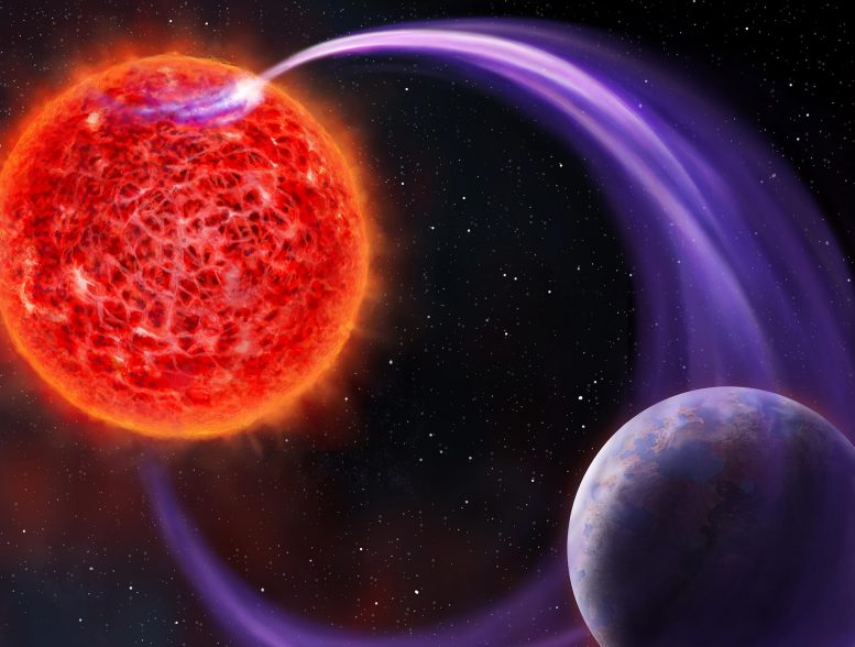 Red Dwarf Star Exoplanet Magnetic Interaction