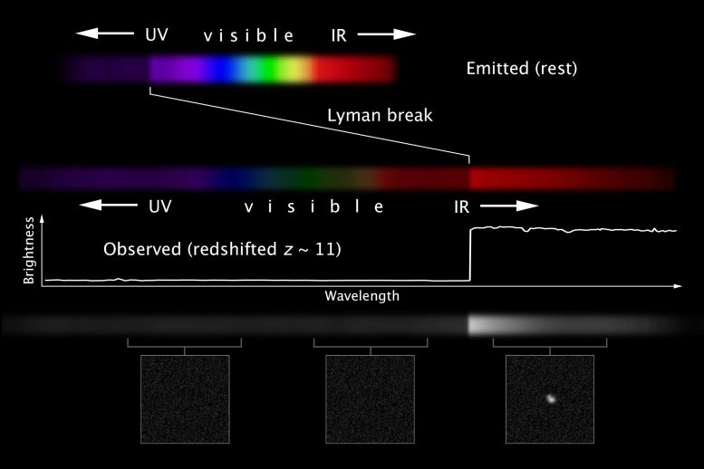 Redshift Spectral Diagram