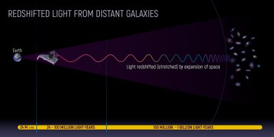 Webb Is a Supernova Discovery Machine: 10x More Supernovae in Early ...