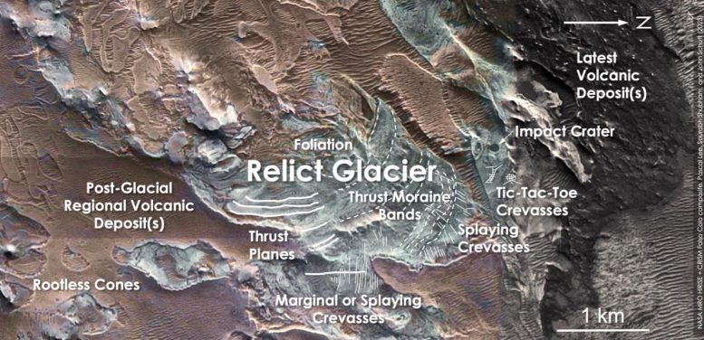 Relict Glacier With Text
