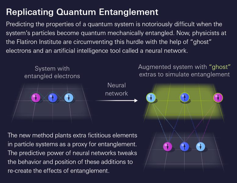 Replicating Quantum Entanglement