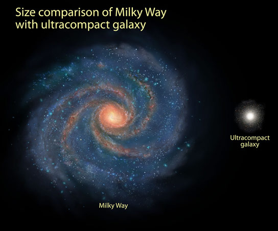 Research Shows Early Galaxies Grew Massive from Collisions