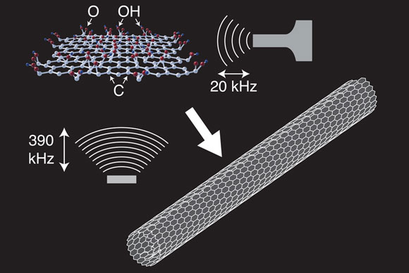 Researchers Create Perfect Nanoscrolls from Graphene