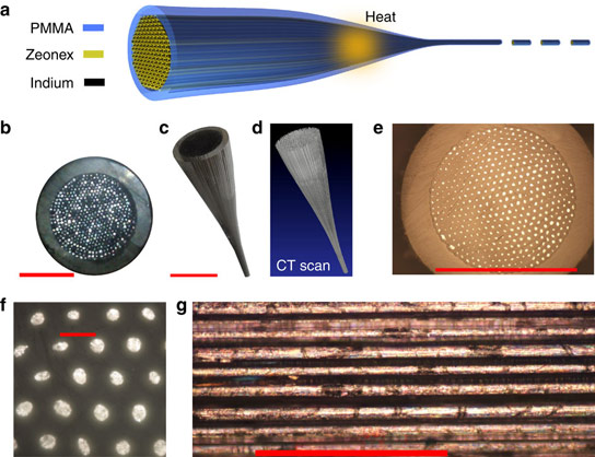 Researchers Develop a Metamaterial Lens