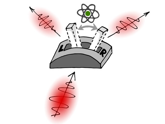 Researchers Develop a Single Atom Light Switch