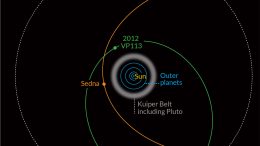 Researchers Discover New Dwarf Planet 2012 VP113