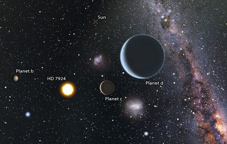 Researchers Discover a Stellar System with Three Super Earths