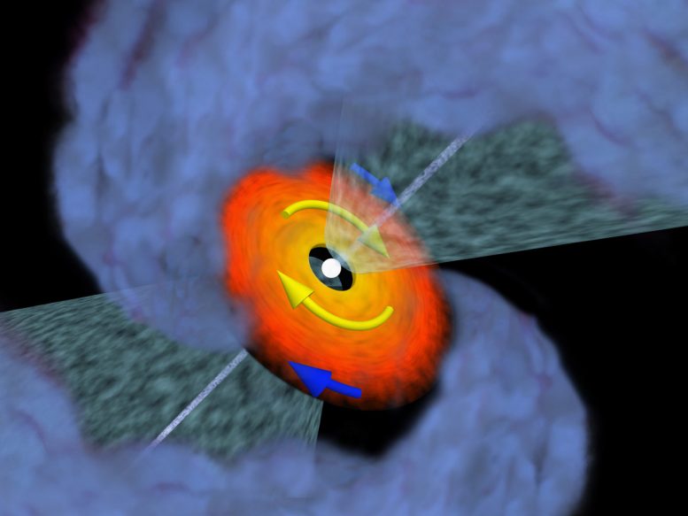 Researchers Discover the Youngest Disk around a Protostar to Date