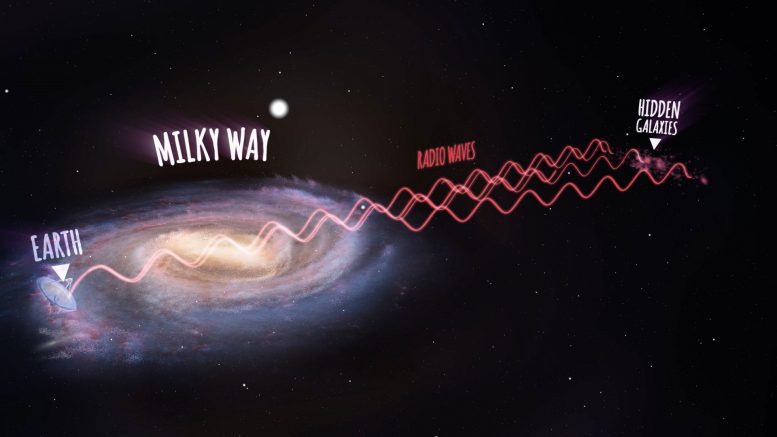 Researchers Find Hidden Galaxies Behind the Milky Way