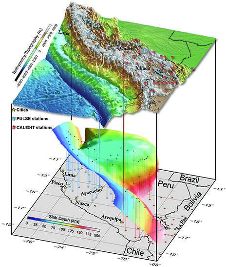 Researchers Get an Unprecedented Look at a Geological Process in South America
