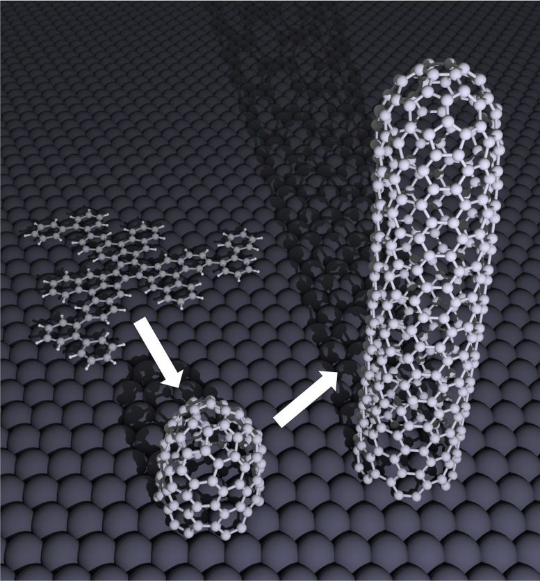 Researchers Grow Single Wall Carbon Nanotubes
