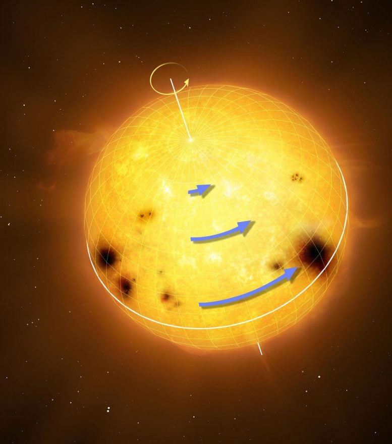 Researchers Measure Precise Rotation Pattern of Sun Like Stars