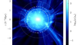 Penn Researchers Provide New Insight Into Dark Matter Halos