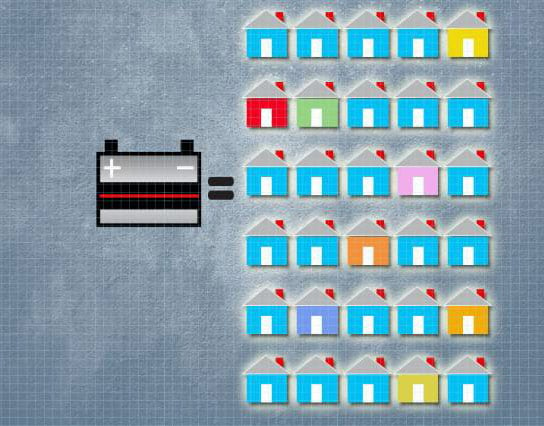 Researchers Recycle Old Batteries Into Solar Cells