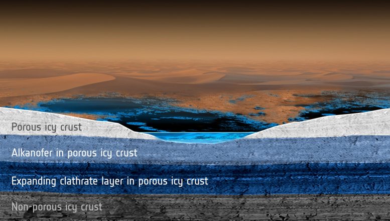 Researchers Show How Icy Aquifers on Titan Transform Methane Rainfall 