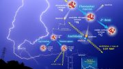Researchers Unravel the Mystery of Gamma-Ray Emission Cascades Caused by Lightning Strikes