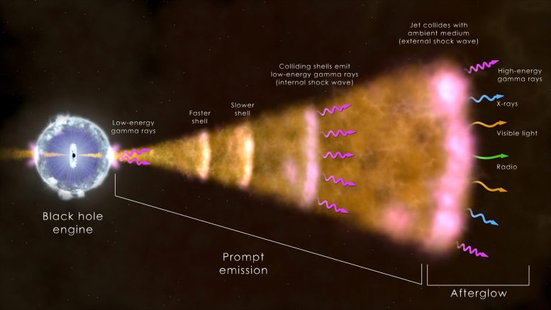Researchers View Gamma Ray Burst GRB 130427A