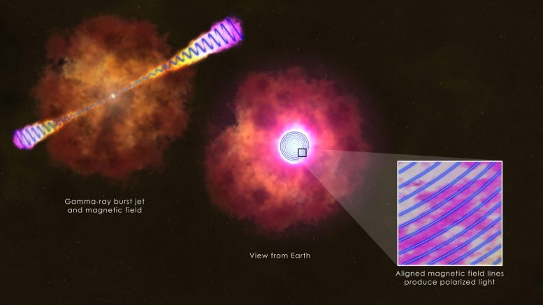 Researchers View the Infrastructure of a Gamma Ray Burst Jet 