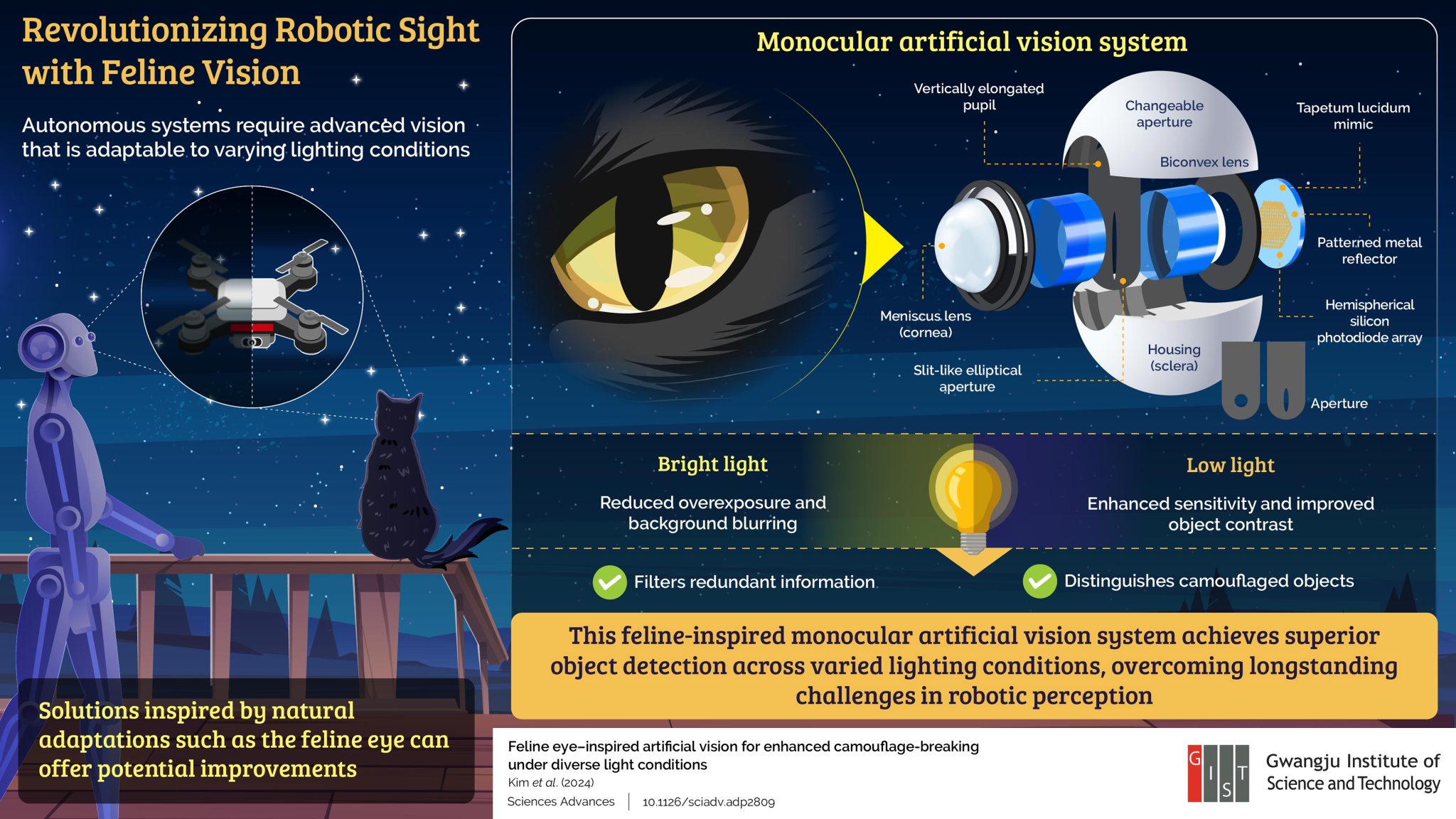 Sharper and Smarter: “Robotic Cat Eyes” Give Drones Super Sight