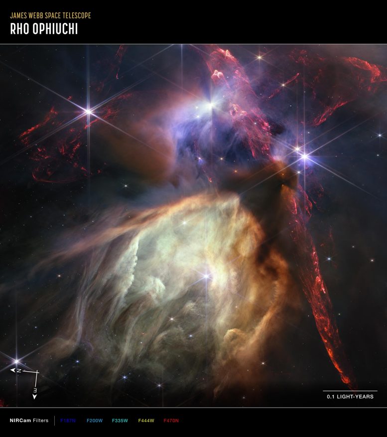 Rho Ophiuchi (Webb NIRCam Compass Image)