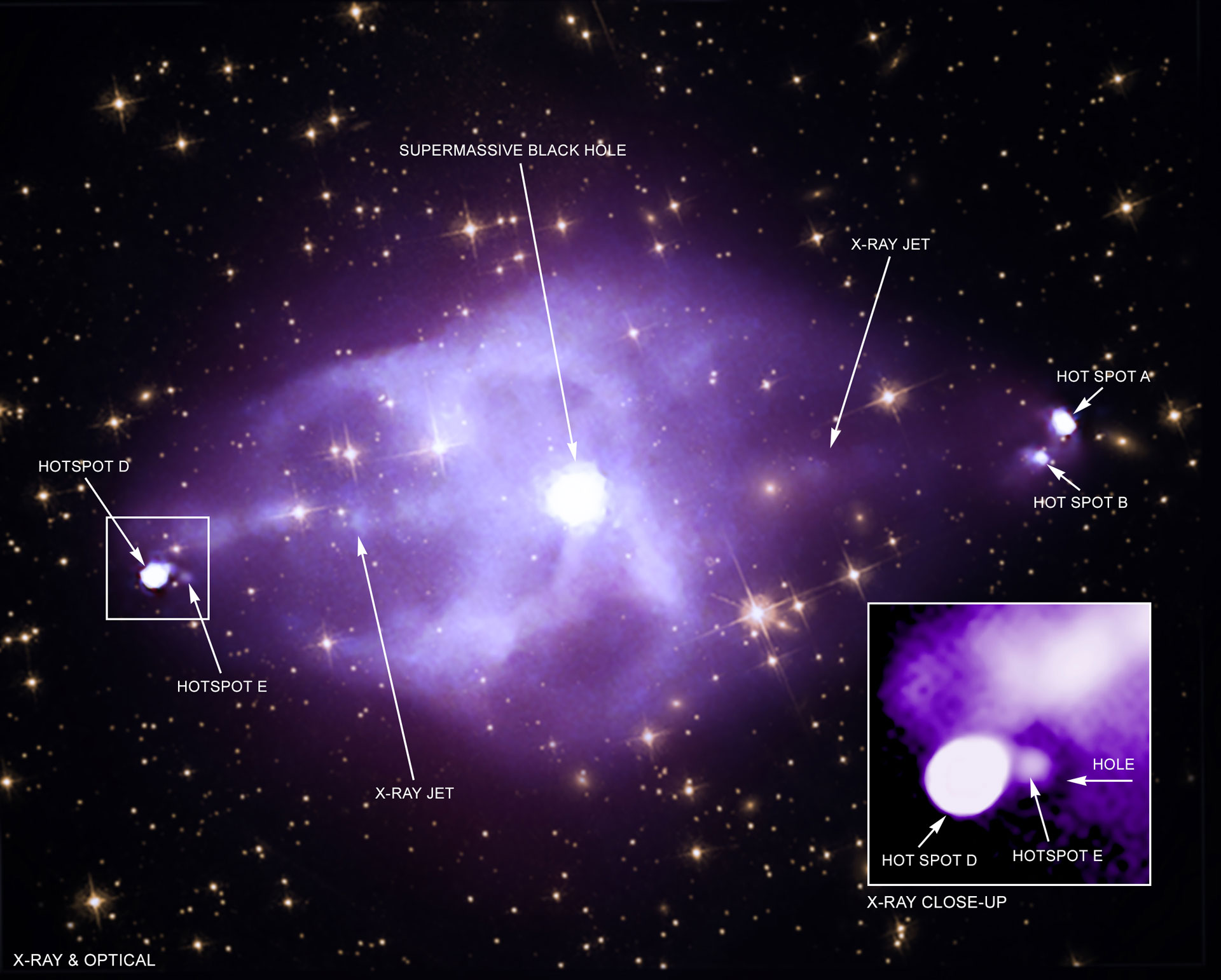 Chandra Views Never Before Seen Behavior From Giant Black Hole