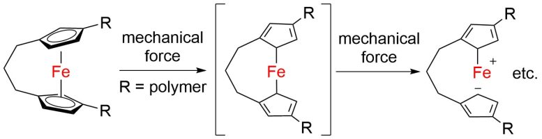 Ring Slippage Stimuli Responsive Polymers