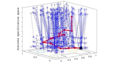 Robot Control Algorithm