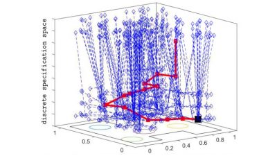 New Algorithm Coordinates Complex Behaviors Between Hundreds of Robots ...
