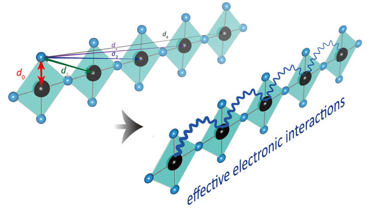 Role of Phonons in Cuprate Superconductivity