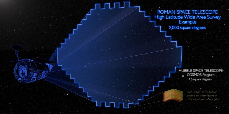 Roman Space Telescope High Latitude Wide Area Survey