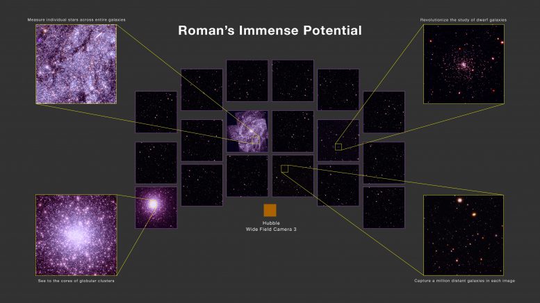 Roman Space Telescope Potential