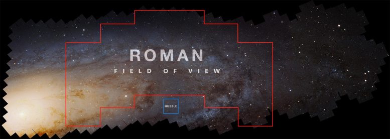 Roman vs Hubble Field of View