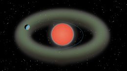 Ross 508 Planetary System