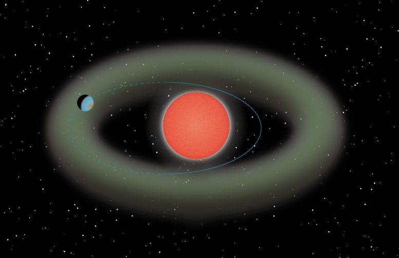 Ross 508 Planetary System