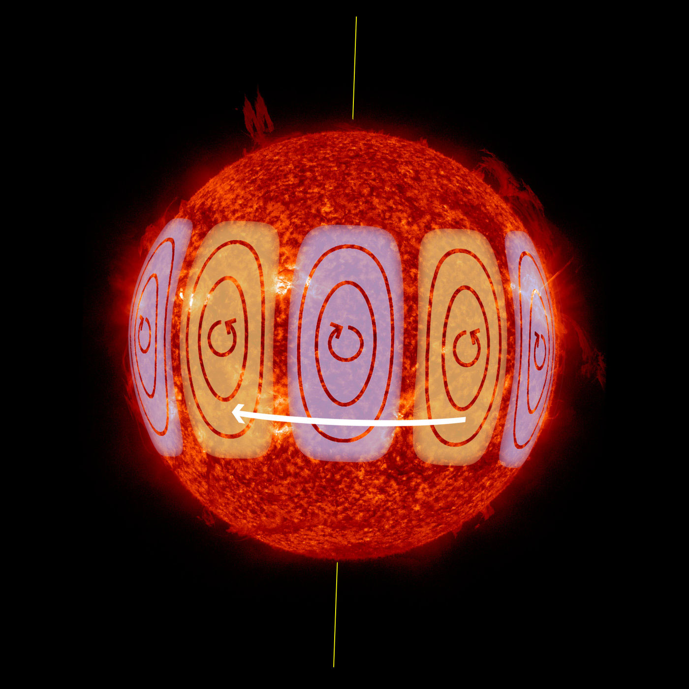 Scientists Discover Gigantic Solar Rossby Waves on the Sun