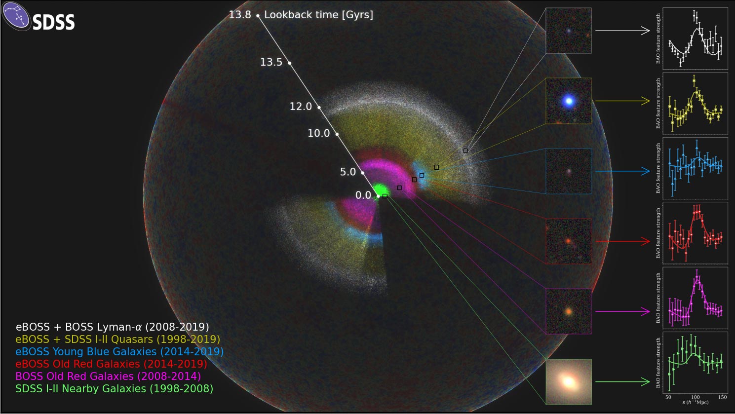 SDSS Observable Universe Map 