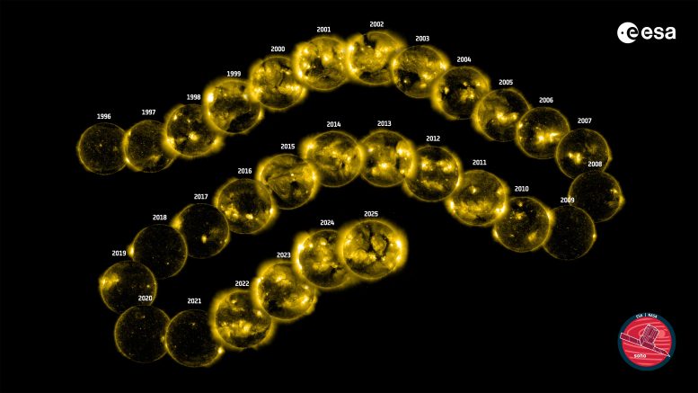 SOHO 30 Years Sun Imaging Annotated