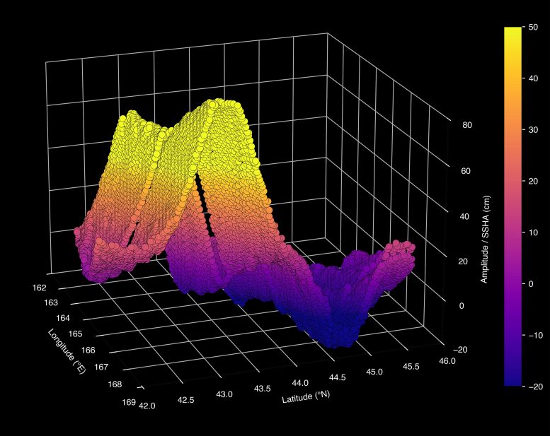 SWOT Tsunami Visualization
