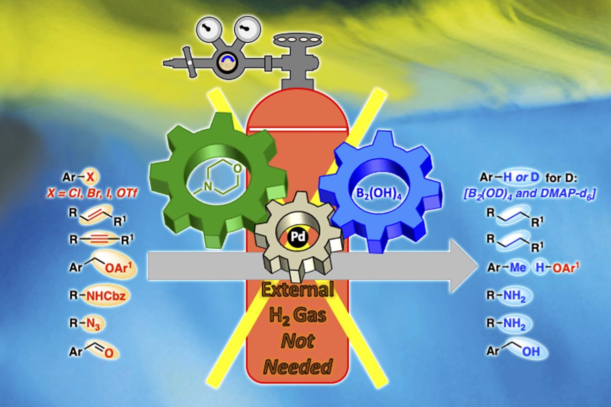 Safe and EnvironmentallyFriendly Hydrogen Gas OnDemand Could Be on
