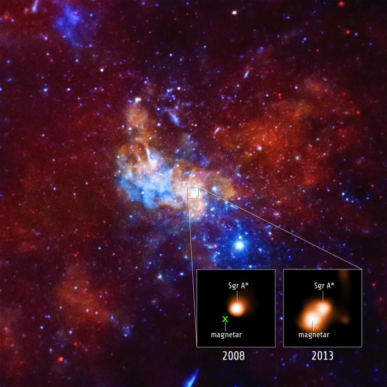 Sagittarius A* and Magnetar PSR J1745-2900