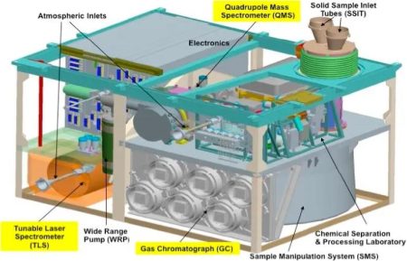 Curiosity Mars Rover Instruments Mars Revealed: NASA’s Curiosity Rover Uncovers the Red Planet’s ...